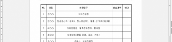 15년도 1분기 체험일터 욕구조사 결과